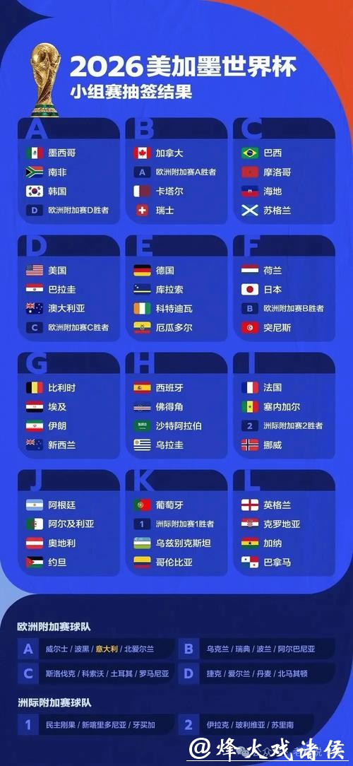 2026世界杯投注市场研究与预测