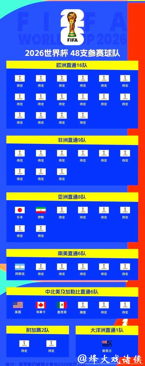 初识2026世界杯外围赛团队实力排名